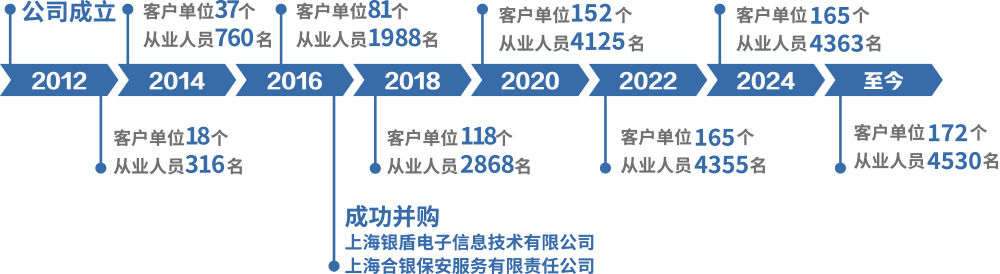 我们是谁